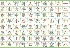 Discount Beverly 80-024 Jigsaw Puzzle Learning 1St Year Kanji / Chinese Characters (80 L-Pieces)