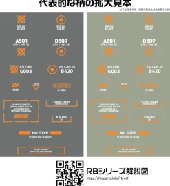 New HiQparts 1/144 Rb03 Caution Decals White & Orange Rb03-144Wao