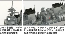 Hot Pit-Road Sky Wave 1/700 Jmsdf Destroyer Dd-120 Shiranui Plastic Model